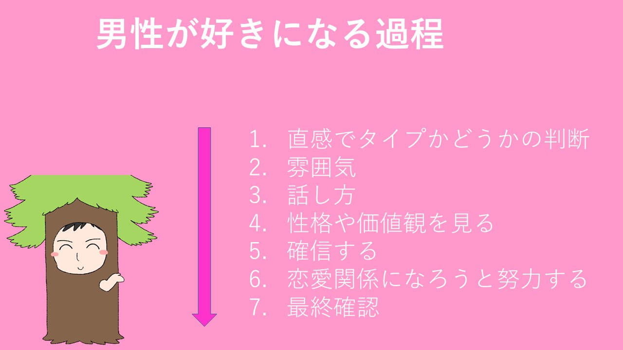男が本気で女を好きになった時の行動や男性心理はコレ 男性の本気のアプローチの見分け方を教えます 彼キュン